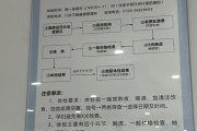 山西东莞入职体检流程